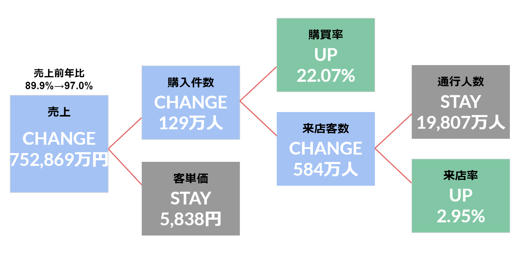 Flow Solutions 店舗データ活用4