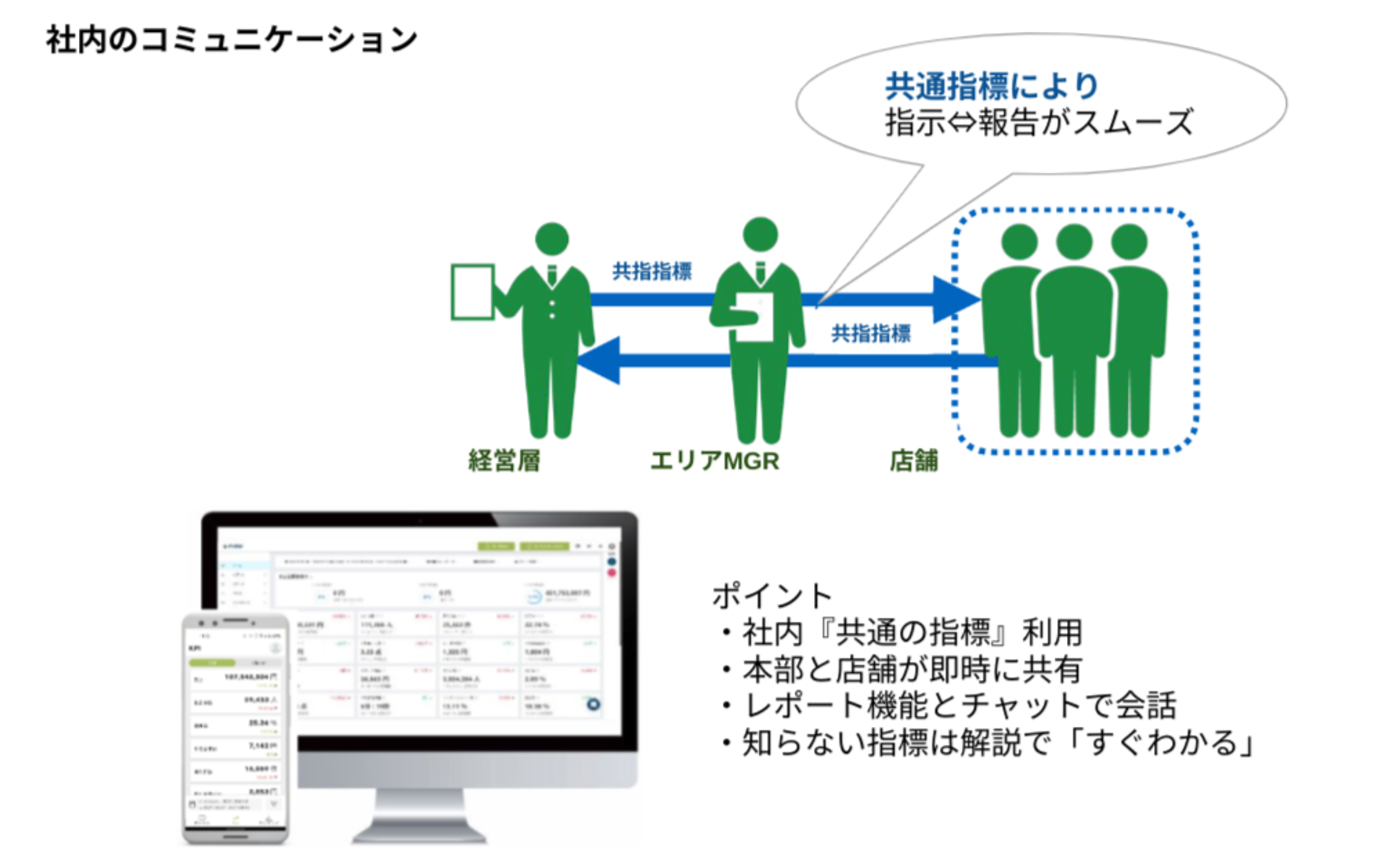 社内コミュニケーション改善