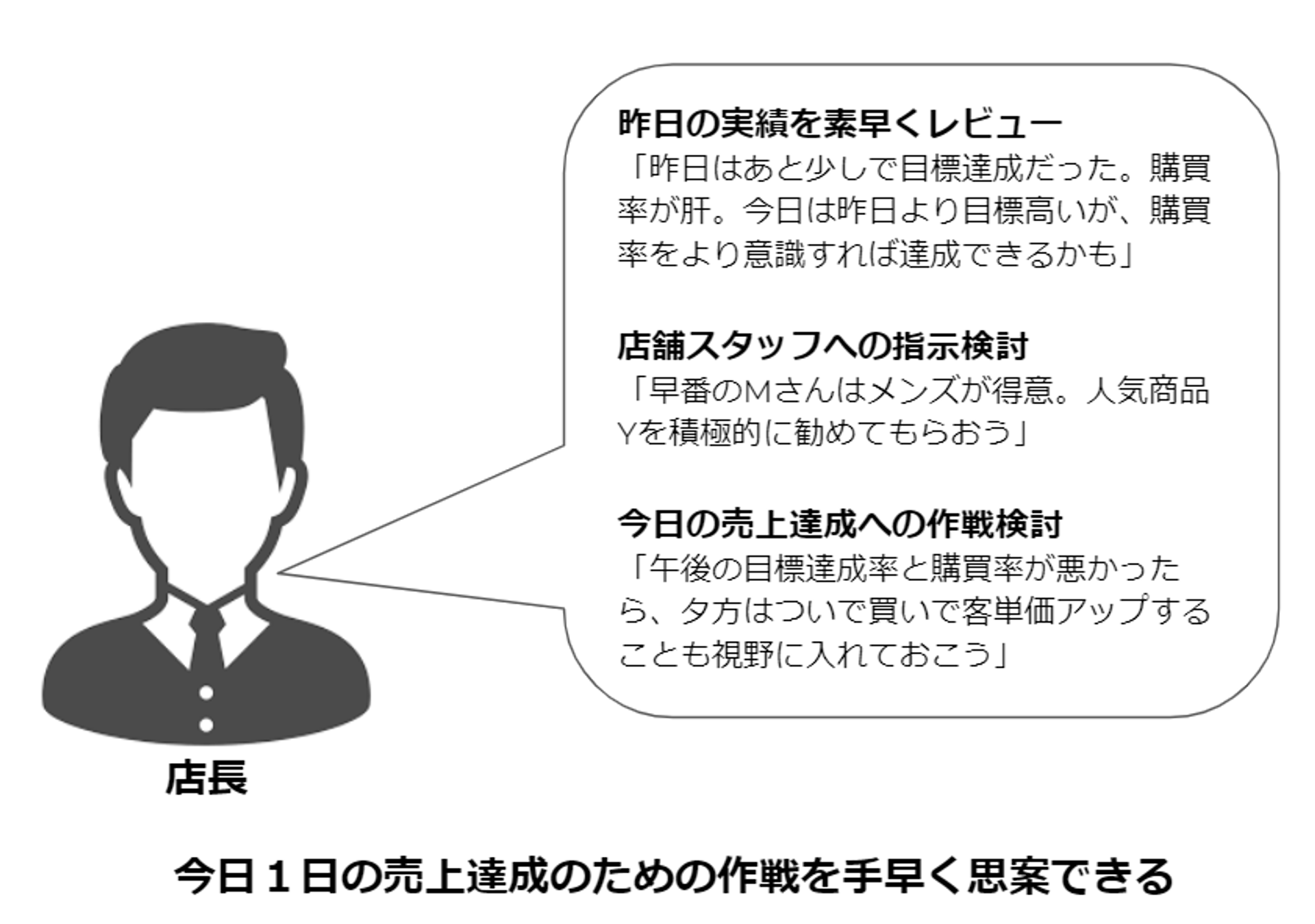 今日1日の売上達成の作戦を手早く思案