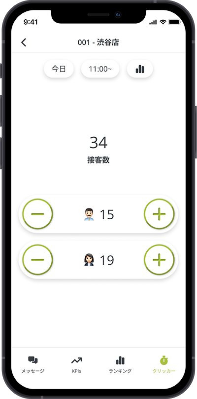 人数の手動計測 Flow クリッカー