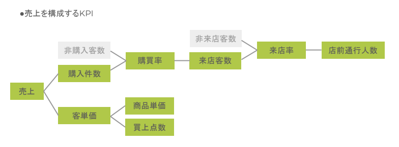 Flow Solutions購買率改善ポイント