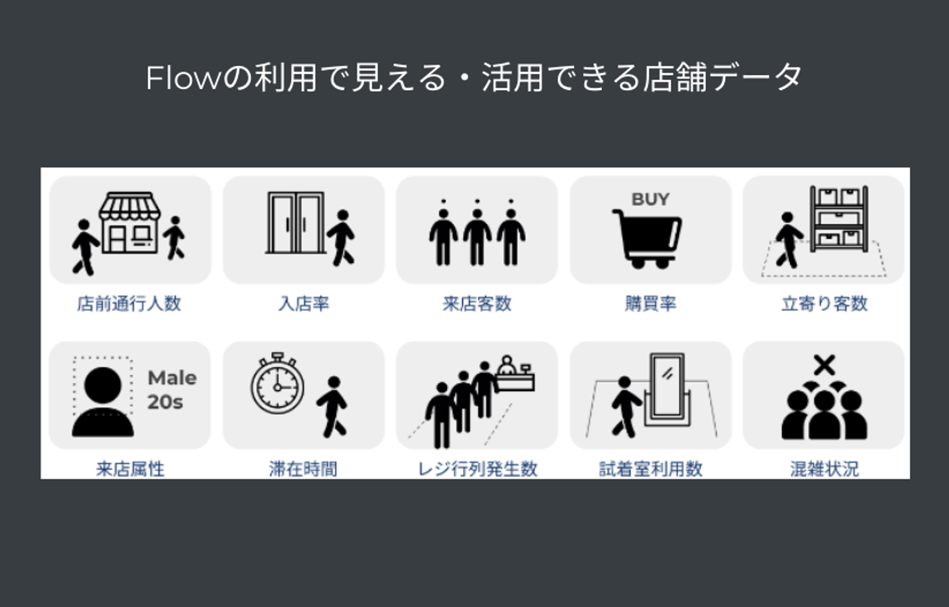 Flowの利用で見えるKPI Flow Solutions