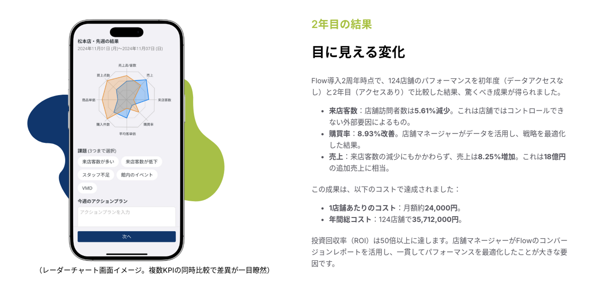 Flowを使った店舗データ活用とその成果